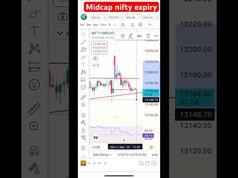 Mid cap nifty expiry special #stockhunter #midcapniftyexpiry #tradingwithdhan #stockmarket #options