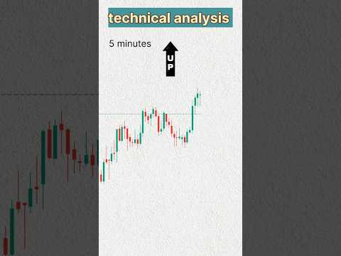 Technical analysis ♥️🔥 #shorts #trading