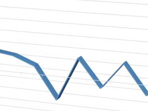 Line Chart   Format X and Y Axis