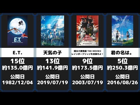 映画興行収入ランキング 24選