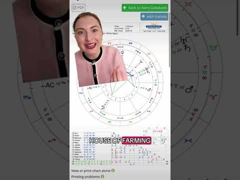 Your birth chart shows you A LOT more