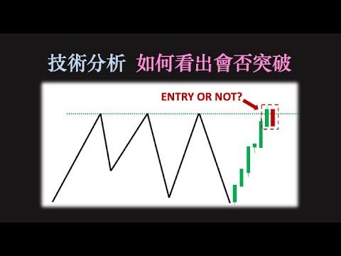 如何看出會否突破｜Bitcoin 趁消息出貨？【CC中文字幕 】