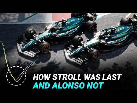 Does Lance Stroll Belong in F1? | F1 2023 Telemetry Analysis