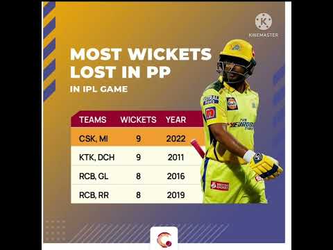 Most wickets lost in powerplay for csk in ipl#ytshorts #ytshort #ipl2022 #iplhighlights #ipl #ipl