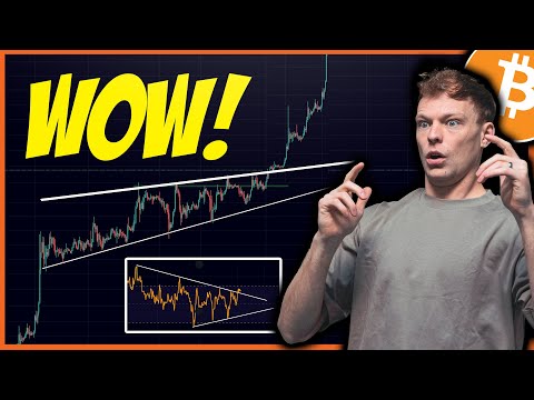 BITCOIN: IS THIS POSSIBLE????? (BIG MOVE INCOMING)