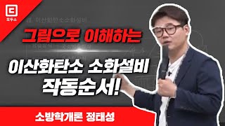 그림으로 한 방에 이해하는 이산화탄소 소화설비 작동순서! | 소방학개론 정태성 | 모두소