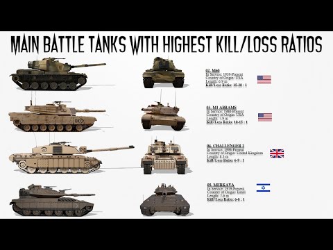 The 5 Main Battle Tanks with Highest Kill-to-Loss Ratios