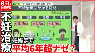 【不妊治療】「妊娠まで平均6年超」  背景に“2つのためらい”