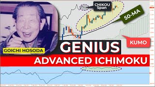 🔴 The ADVANCED SIMPLIFIED "Goichi Hosoda" GENIUS Ichimoku and KUMO Trading Strategy