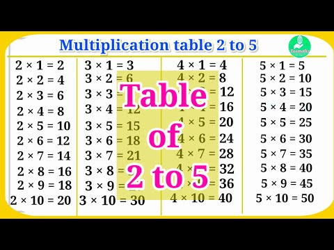 Learn Multiplication Table 2 to 5 | Table of 2 to 5 | 2 table | 3 table | 4 ka table | 5 ka table