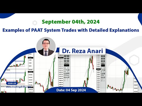 Price Action Algo Trading Live Trades/Journal: Nasdaq, Dow Jones, and S&P500 Futures - 4 Sep 2024