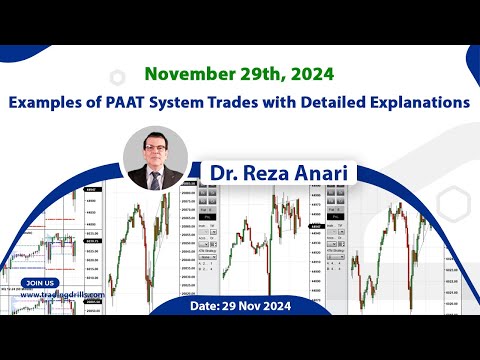 Price Action Algo Trading Live Trades/Journal: Nasdaq, Dow Jones, and S&P500 Futures - 29 Nov 2024