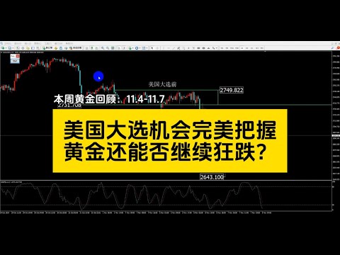 美国大选机会完美把握，黄金还能否继续狂跌？