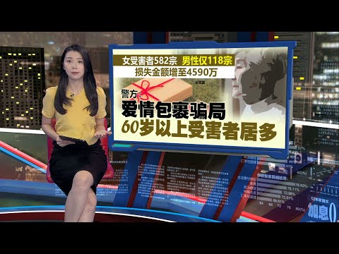 去年2824人坠电话骗局损失逾亿  21至30岁年轻人最容易被骗! ｜新闻报报看 10/01/2025