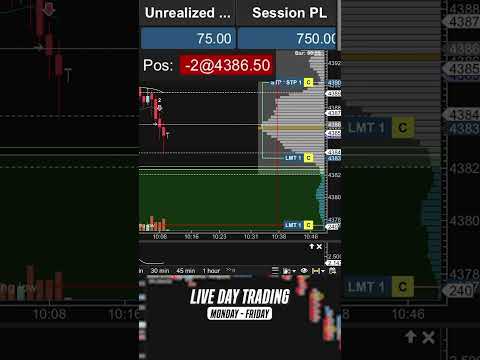 $1100 Profit Trading /ES Futures #trading #daytrading