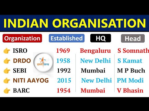 Indian Organisations & Headquarters | Current Affairs 2024 | DG, Chairman, CEO 2024 | SSC CGL 2024 |