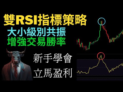 【最簡單的交易策略】5分鐘學會 開啟你的盈利之路