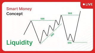 Smart Money Concept: Liquidity and How It Influences Price Movement