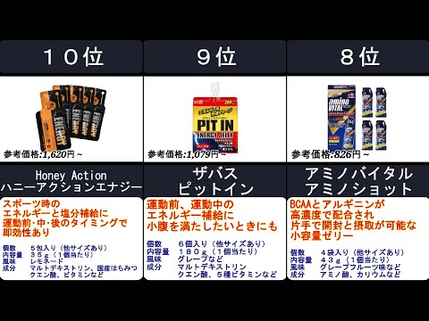 2023年【マラソンでのエネルギー切れをしっかり防ぐ！】エナジージェル 人気ランキングTOP10