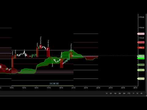 Observational Research : Chart Analysis || Date :18/10/2024 @drukparida_research