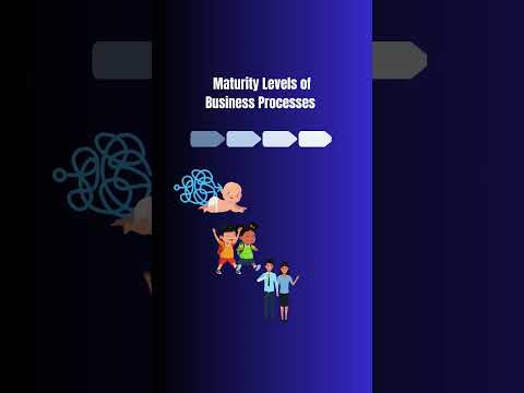 Business Process Management Lifecycle & Process Maturity Levels EASY GUIDE | BPM Basics