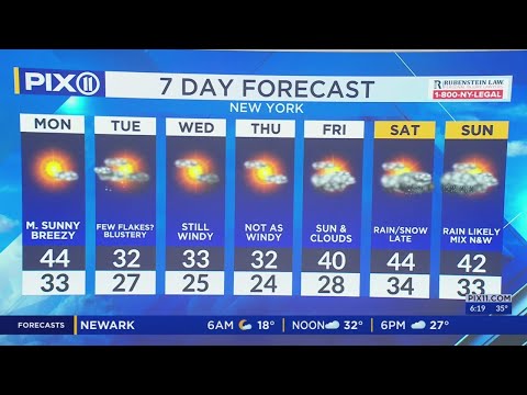 Warmer temps kick off workweek in NY, NJ