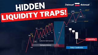 Liquidity Concepts Simplified | SMC & Price Action