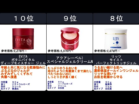 2023年【これ一つでスキンケアが完了！】オールインワン化粧品　人気ランキングTOP10