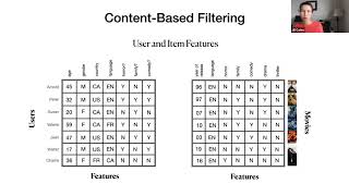 Building a MovieLens Recommender System