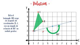 Movimientos en el plano - Traslación, reflexión y rotación