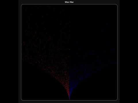 visualization/simulation of particle flow in Wien filter #shorts #physics