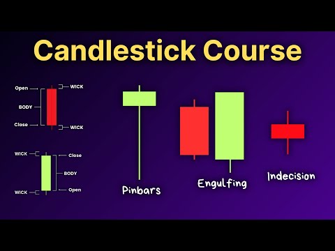 Make Money Trading With Candlestick Patterns (Full Course)