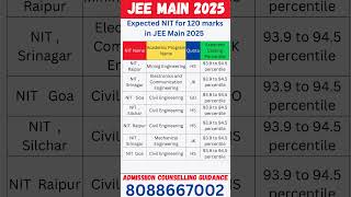 Marks vs percentile jee main 2025 | Expected NIT for 120 marks in JEE Main 2025  #jeemain2025