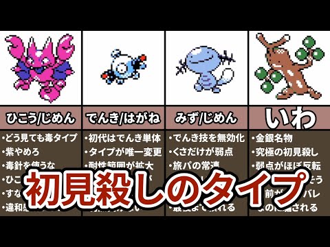 ポケモン金銀の初見で騙されたポケモンランキング TOP10