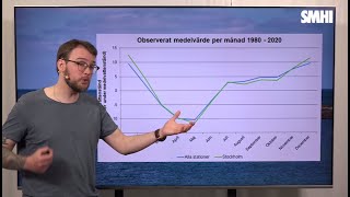 Havsytans nivåer genom årstiderna