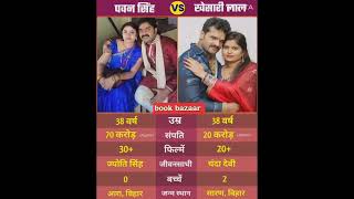 Khesari Lal Yadav and Pawan Singh: #shortvideo #bhojpuristar #viralvideo #shorts #new