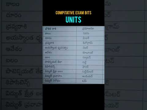 Units of measurements #rrbalp #compititive #rrbalp2024 #science #physics #siunits