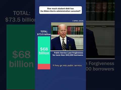 Promises Made, Promises Delivered: Tallying-up the Biden-Harris Administration’s Student Debt Relief