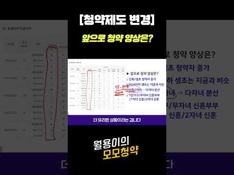 【청약제도】앞으로 청약분위기는 어떻게 바뀌게 될까? / 청약전문가 월용이가 쉽게 알려주는 청약