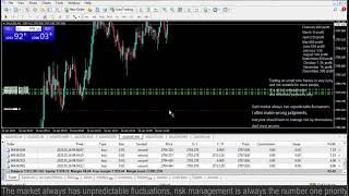 Live XAUUSD GOLD - My Trading Strategy- 16/1/25