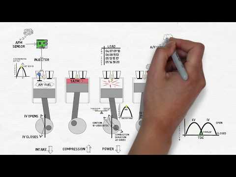 THE 4 STROKES OF AN ENGINE | Internal combustion cycle in detail