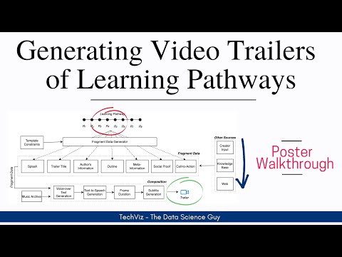 A Semi-automatic approach for Generating Video Trailers for Learning Pathways (Poster Walkthrough)