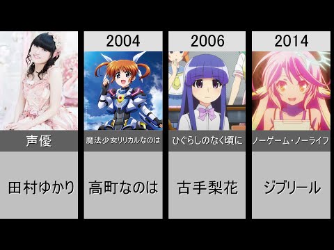 【田村ゆかり】演じた歴代メインキャラクター