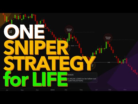 One Sniper Strategy for Life! Decoding MARKET STRUCTURE and BIAS Under 5 Minutes!