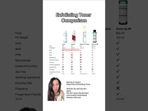 Exfoliating Toners Comparison K-Beauty