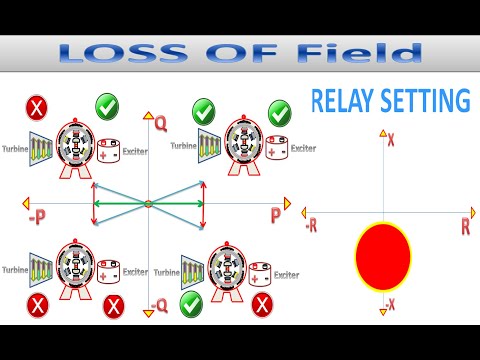 Loss of Field in Generator protection | - PART 1