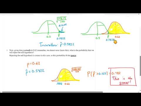 AP Stats: Power of a Test