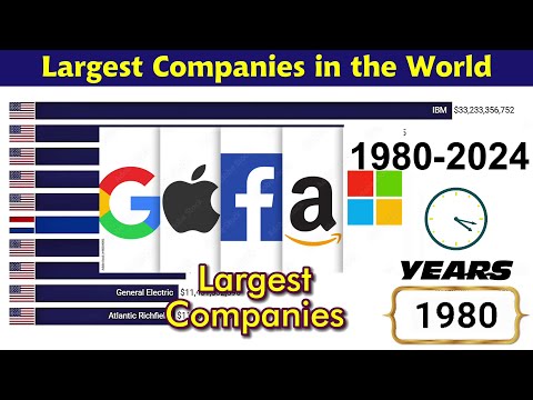 Largest Companies in the World by Market Capitalization 1980 - 2024