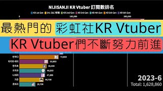 KR Vtuber們不斷努力前進|【最熱門的彩虹社KR Vtuber】