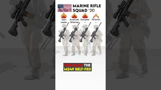 🇺🇸 USMC Rifle Squad Explained (2020-24)